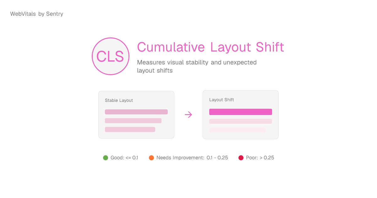 CLS Demo - Cumulative Layout Shift | WebVitals
